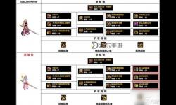 110級(jí)冰結(jié)刷圖,100級(jí)冰結(jié)裝備選擇