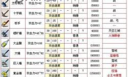 冒險(xiǎn)島079裝備一覽表,冒險(xiǎn)島079必做裝備任務(wù)