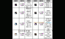 dnf狂戰(zhàn)士轉(zhuǎn)職,dnf狂戰(zhàn)士轉(zhuǎn)職路線
