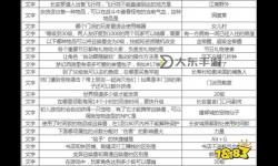 夢(mèng)幻西游會(huì)試圖片答案
