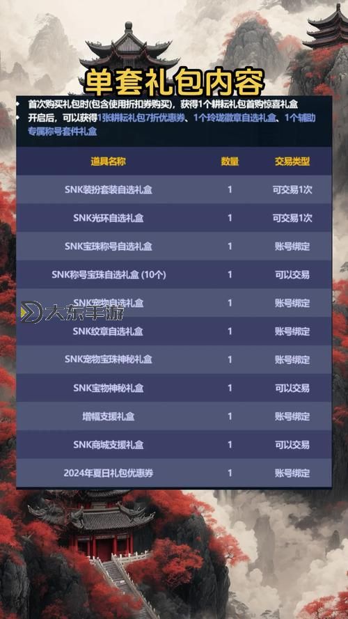 dnf2022五一禮包圖2