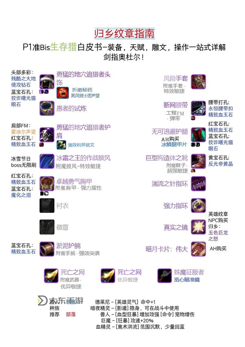 70級獵人武器排名,70級獵人裝備排名圖1