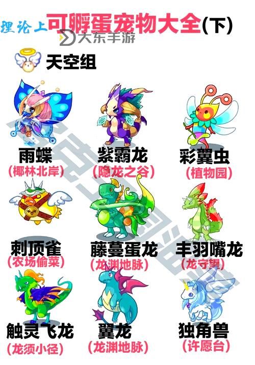 洛克王國可立雞,洛克王國可立雞性格哪個(gè)是極品圖2