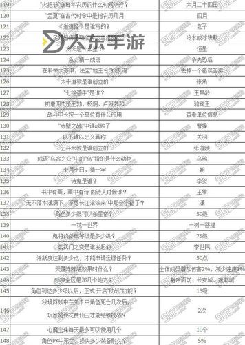 夢幻西游問答題庫,夢幻西游問答題庫答案大全圖1