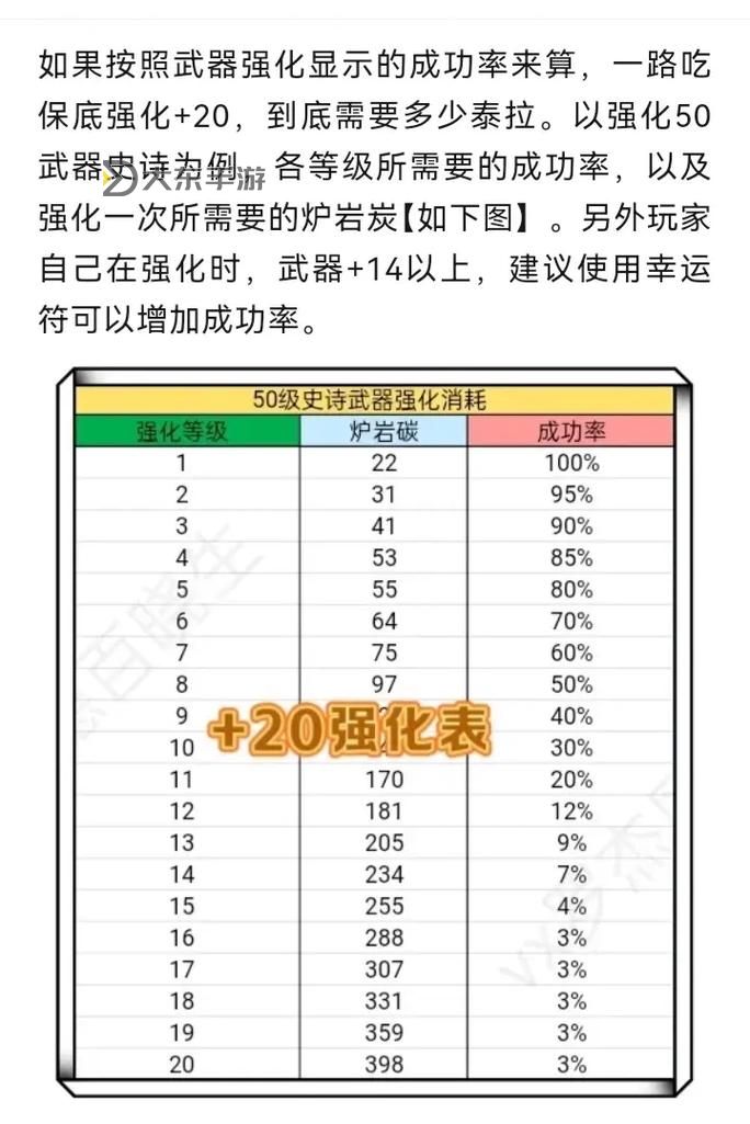 DNF戰(zhàn)力等級(jí)詳細(xì)劃分與圖示解析圖1
