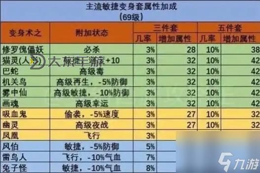 夢幻力化生怎么玩,夢幻西游力化生帶什么套裝圖1