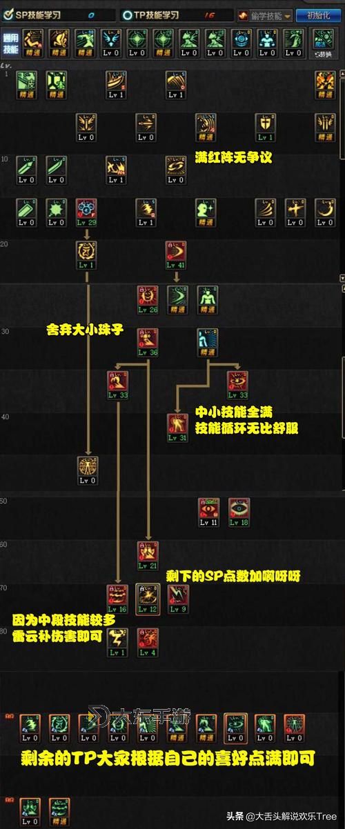 dnf阿修羅全技能詳解圖2