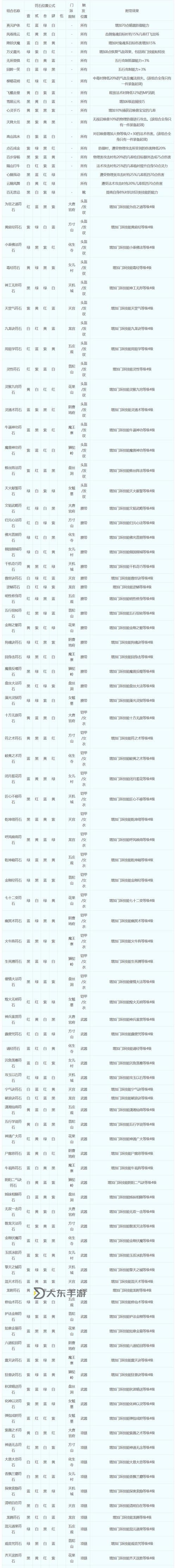 夢(mèng)幻西游鄉(xiāng)村考試詳解及豐厚獎(jiǎng)勵(lì)一覽圖1