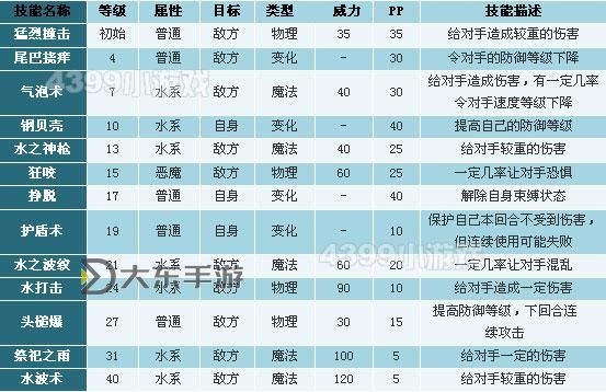 洛克王國水泡殼解析：強度與實用性全面評測圖1