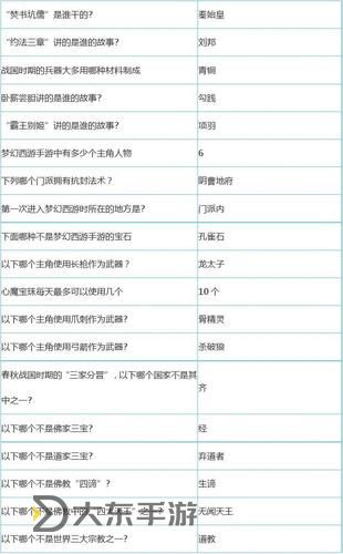 夢幻西游科舉全攻略：答案大全與答題技巧分享圖1