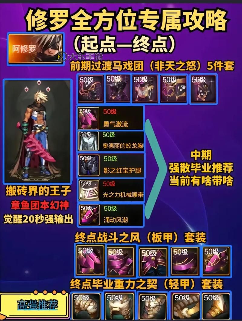 dnf阿修羅主要加什么圖1