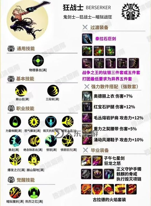 探索DNF技能連招設(shè)置：優(yōu)化毫秒反應(yīng)速度的技巧圖3