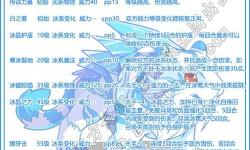 洛克王國冰雹技能詳解與最佳搭配策略分析