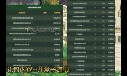 dnf2022五一禮包