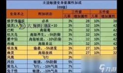 夢幻力化生怎么玩,夢幻西游力化生帶什么套裝