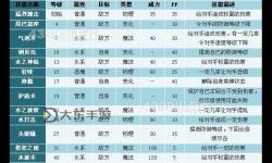 洛克王國(guó)水泡殼解析：強(qiáng)度與實(shí)用性全面評(píng)測(cè)