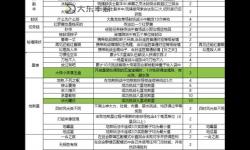 夢(mèng)幻西游成就科舉,夢(mèng)幻西游科舉任務(wù)