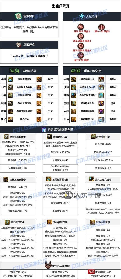 dnf冰結(jié)女裝裝扮,dnf冰結(jié)裝備搭配圖1