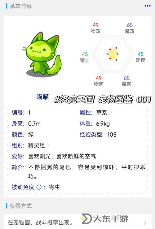 全面解析洛克王國(guó)喵喵天賦及其性格特征圖1