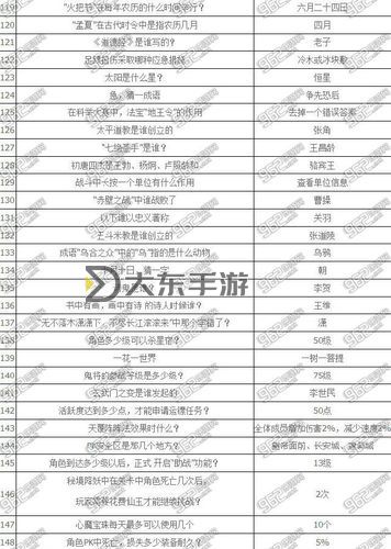 夢幻科舉會試答題器圖1