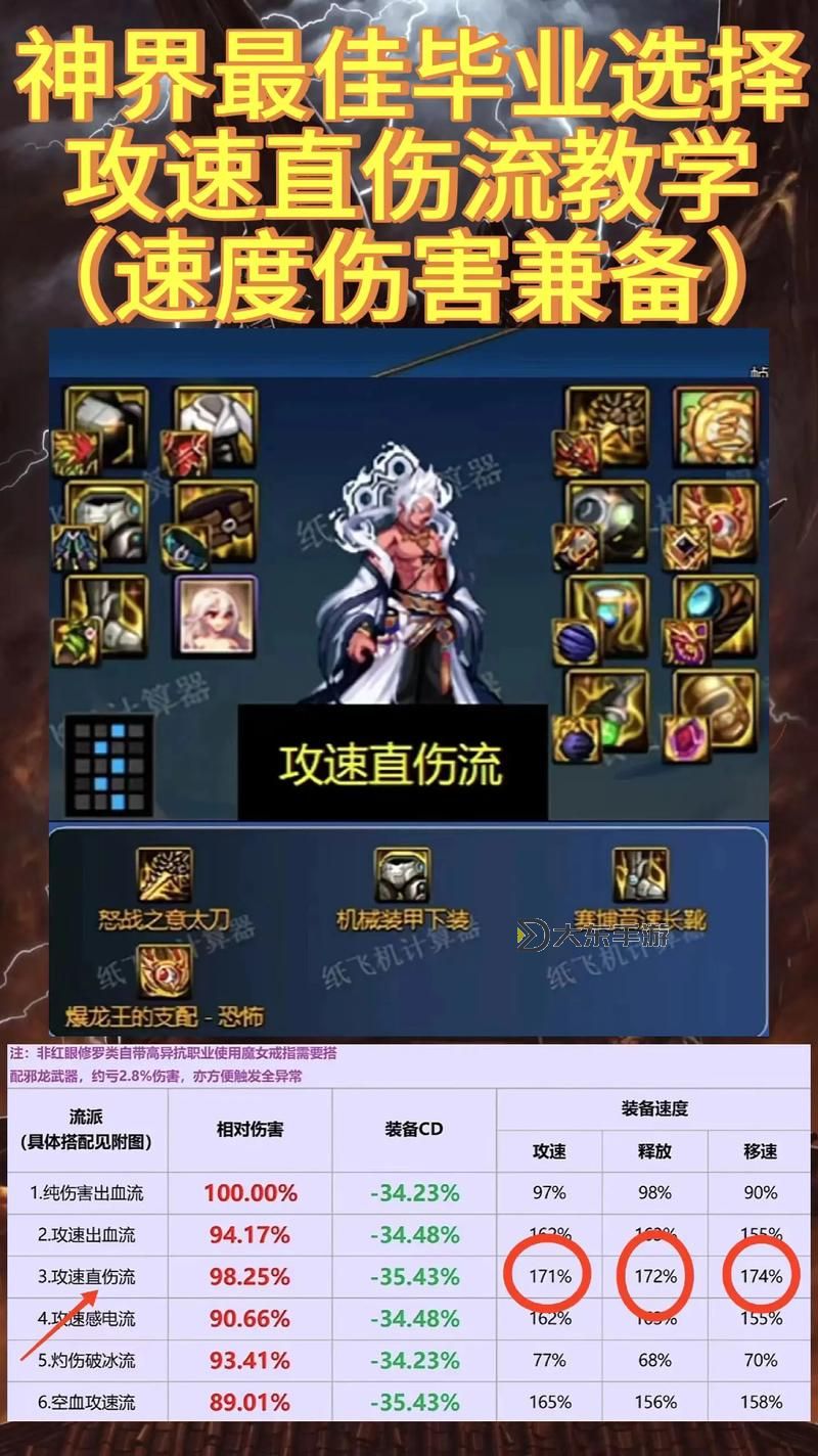 dnf神界什么時候出圖3