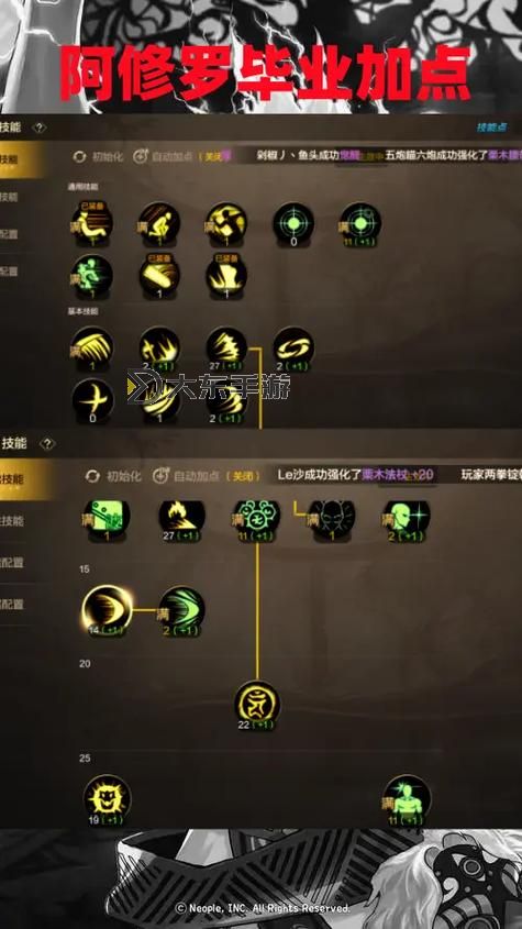 dnf阿修羅最好的加點(diǎn)圖1