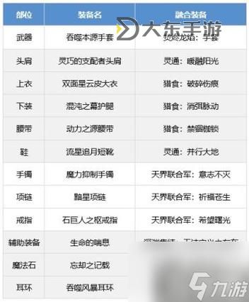 2021版DNF男氣功職業(yè)打造指南與裝備推薦圖3