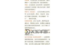羅馬復(fù)興秘籍全解析：全方位教學(xué)指南與攻略
