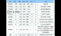 洛克王國迪莫的攻擊技能