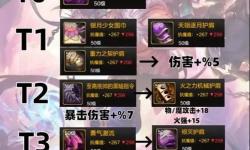 dnf女散打用什么武器