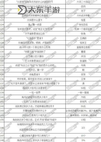 夢(mèng)幻西游2科舉答案大全圖1