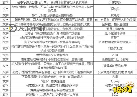 夢(mèng)幻科舉考試規(guī)則-夢(mèng)幻西游科舉考試答案最新版圖3