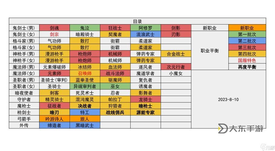 dnf各大職業(yè)綽號(hào)-dnf2021各職業(yè)外號(hào)圖1
