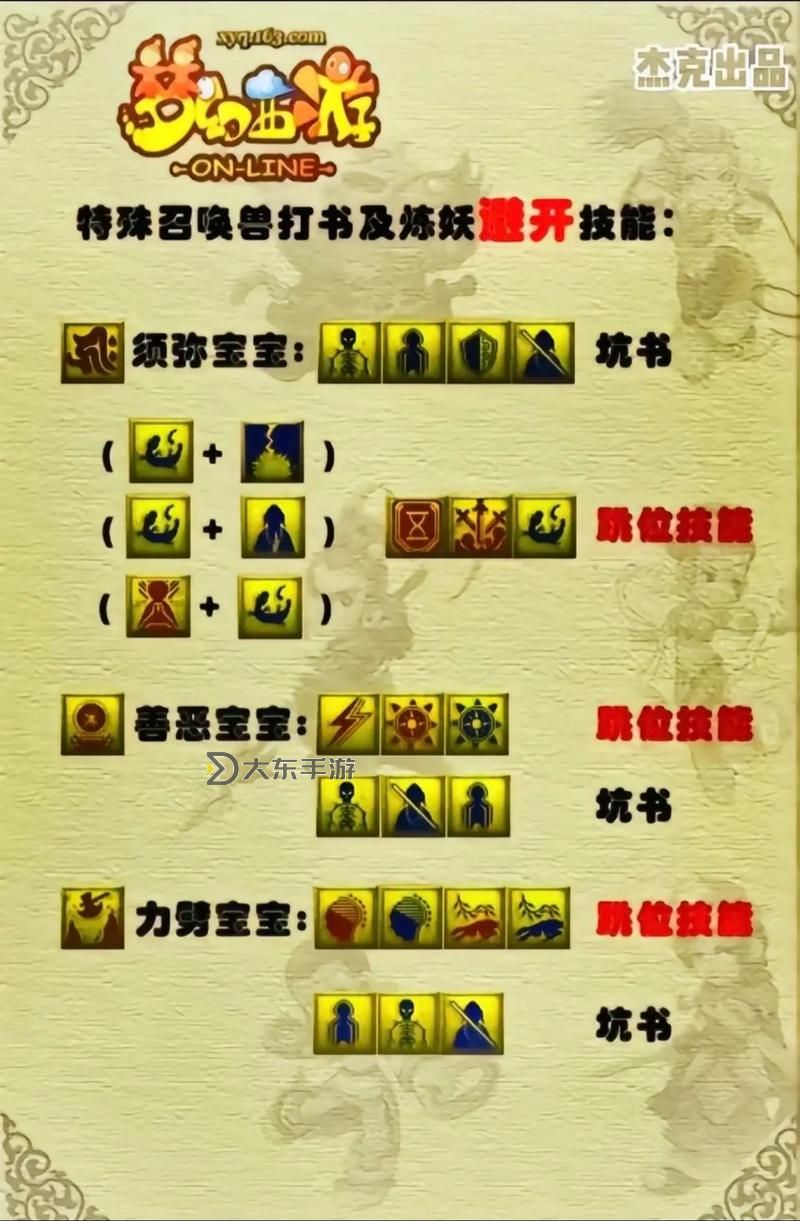 夢幻西游科舉技巧-夢幻西游科舉技巧怎么學(xué)圖1