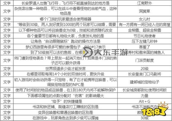 夢幻西游答題合集-夢幻西游答題答案大全圖1