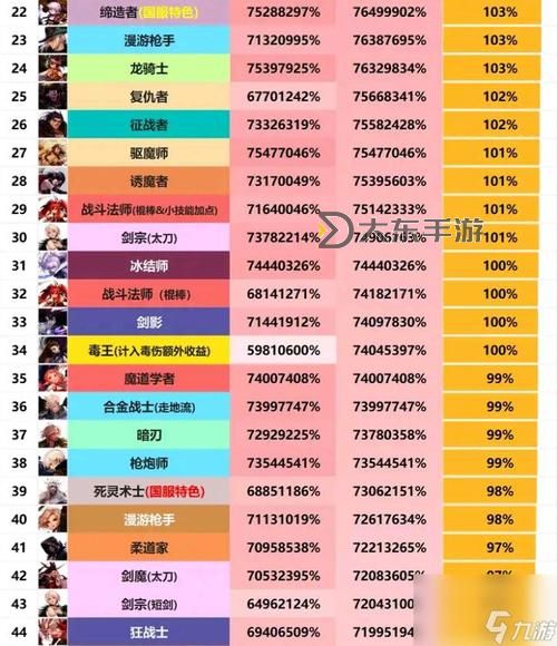 dnf各大職業(yè)綽號(hào)-dnf2021各職業(yè)外號(hào)圖2