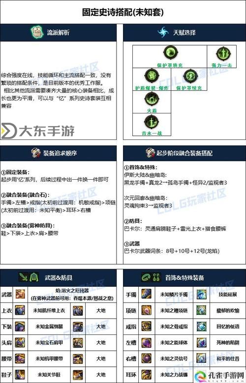 dnf帕拉丁吃什么-dnf帕拉丁加什么buff圖1
