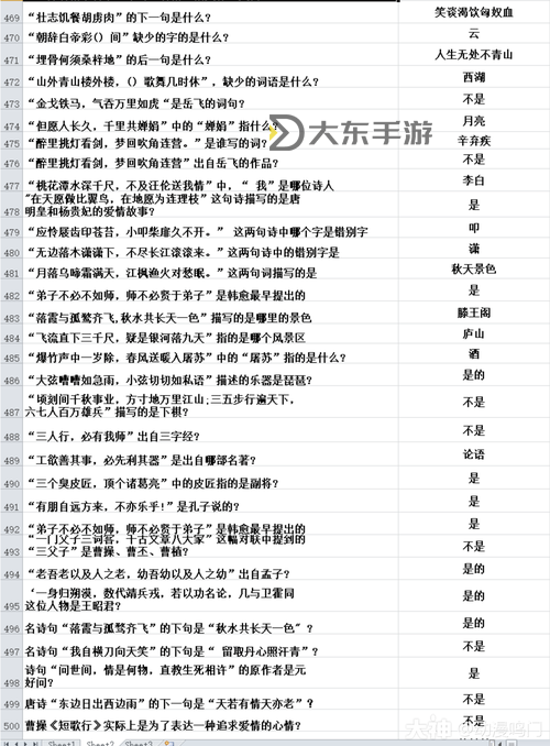 夢(mèng)幻科舉考試規(guī)則-夢(mèng)幻西游科舉考試答案最新版圖2