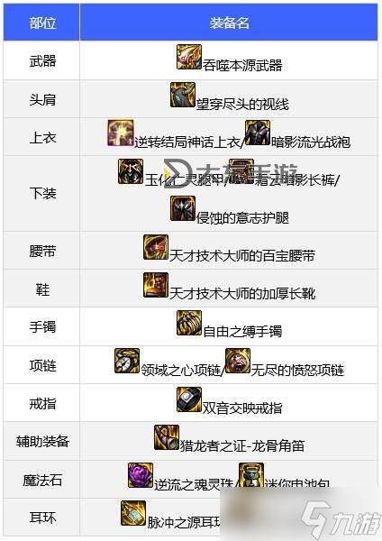 110版本力驅(qū)裝備-100版本力驅(qū)穿什么甲圖2