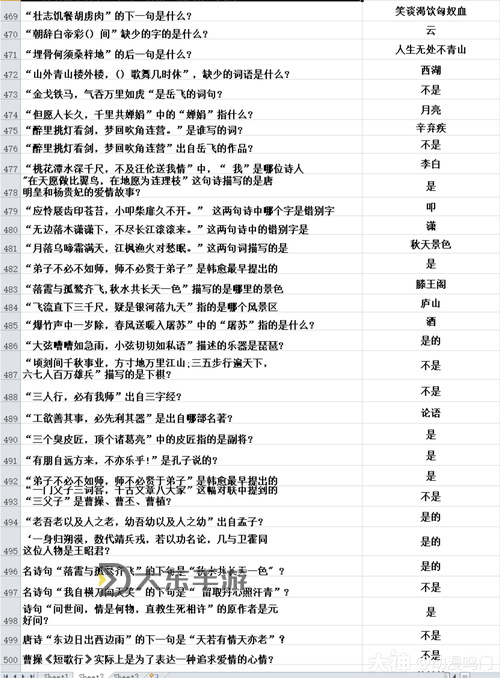 夢(mèng)幻西游科舉附加題答案圖1