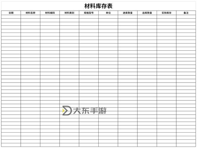 80級p3階段材料囤貨圖1