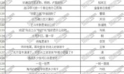 夢幻科舉考試規(guī)則-夢幻西游科舉考試答案最新版