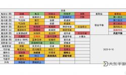 dnf各大職業(yè)綽號(hào)-dnf2021各職業(yè)外號(hào)