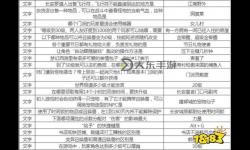 夢(mèng)幻西游答題合集-夢(mèng)幻西游答題答案大全