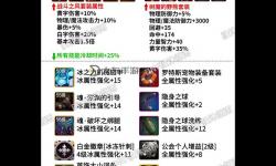 dnf冰潔師85級裝備
