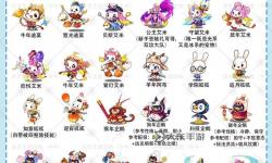 洛克王國(guó)寵物大全-洛克王國(guó)寵物大全書(shū)