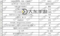 夢(mèng)幻手游鄉(xiāng)試科舉答題器