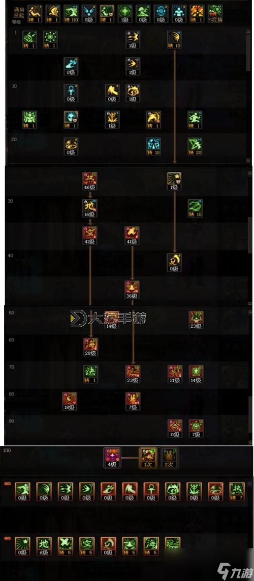 dnf力驅(qū)的覺醒技能圖2