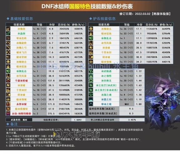 dnf冰結(jié)師走什么屬強(qiáng)圖1