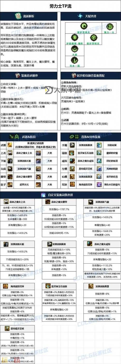 dnf帕拉丁新手攻略圖1